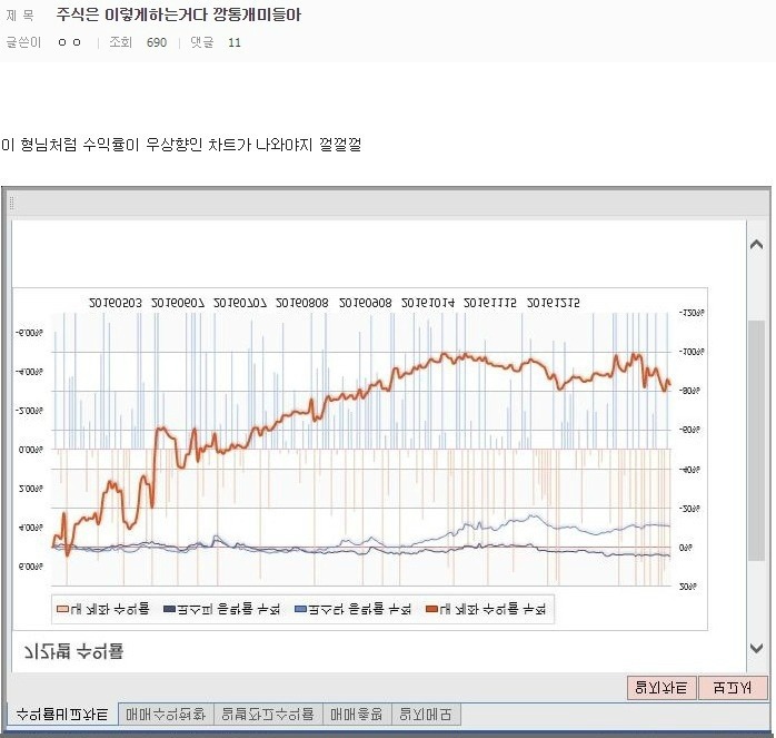 주식은 이렇게 하는거다 | 인스티즈
