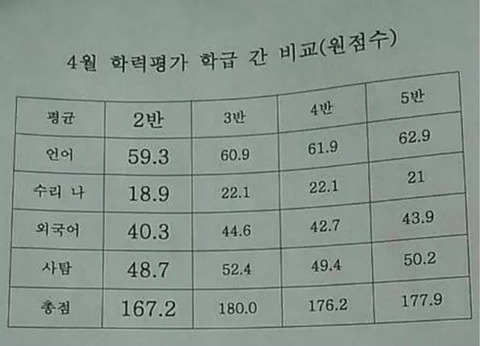 아무리봐도 필력이 지리는 선생님 | 인스티즈