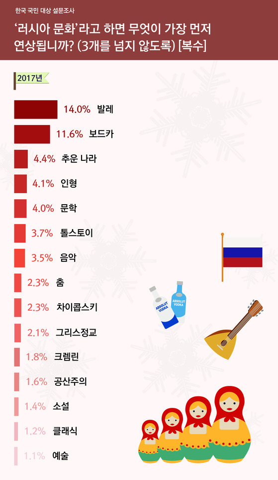 한국과 러시아의 서로에 대한 인식 비교 | 인스티즈