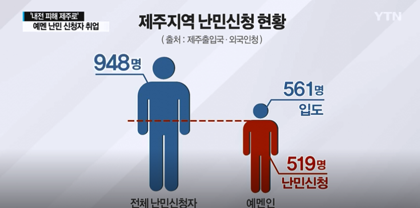 아무런 법적 근거 없이 예멘인 단체 취업허가하겠다는 법무부 소속 제주 출입국 외국인청 | 인스티즈