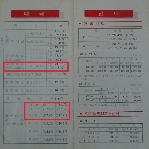 80년대 은행 예금 금리 | 인스티즈