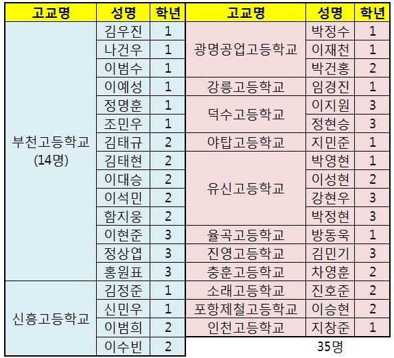 부천중학교 이미지