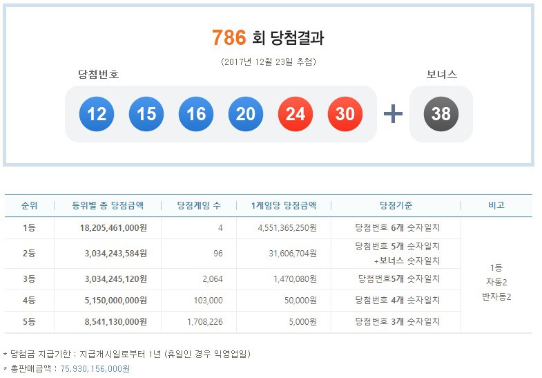 786회 로또 당첨자 안내 레전드 | 인스티즈