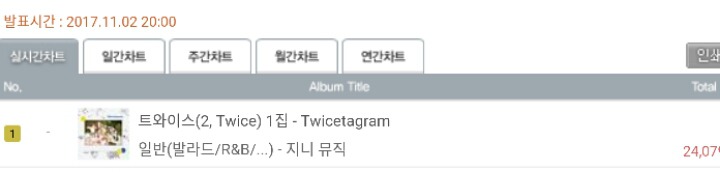 트와이스 음반 판매량 3일도 안돼서 10만장 돌파.jpg | 인스티즈