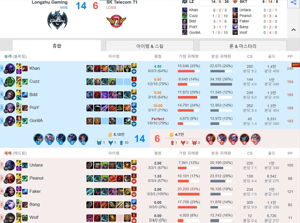 [LOL] 단일 시즌 역대 최고의 퍼포먼스를 보여준 선수 | 인스티즈