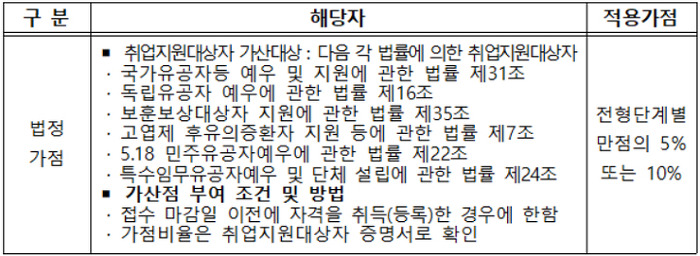 서울메트로환경 이미지