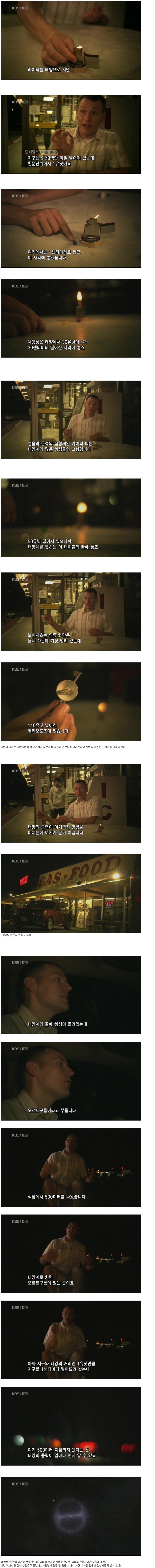 태양의 중력세기 | 인스티즈