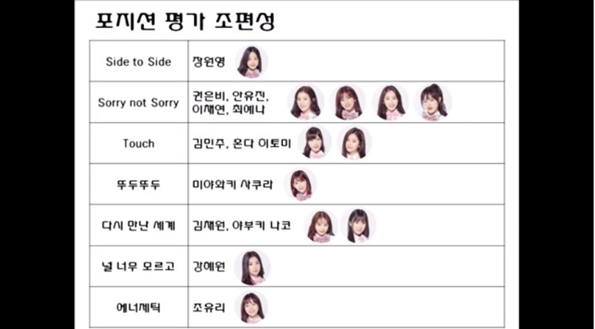 프로듀스48 아이즈원 데뷔 멤버 통계.jpg | 인스티즈
