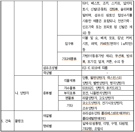 전안법 폐지 문자행동!!!!!!!!!! - 자유한국당&국민의당(화력지원 안하면 죽음뿐) 문자X 카톡O | 인스티즈
