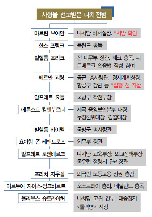 한국인이라면 알아야할 일본전범들이 영웅으로 미화된 이유 | 인스티즈
