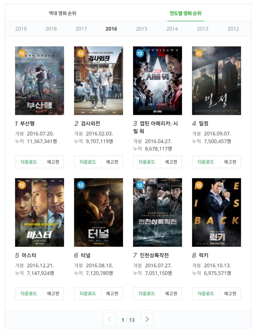 연도별 영화 흥행순위 | 인스티즈