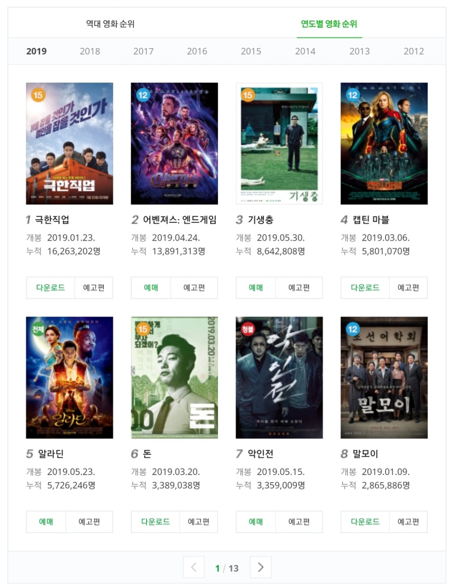 연도별 영화 흥행순위 | 인스티즈