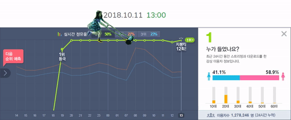 아이유 지붕킥 짤 | 인스티즈