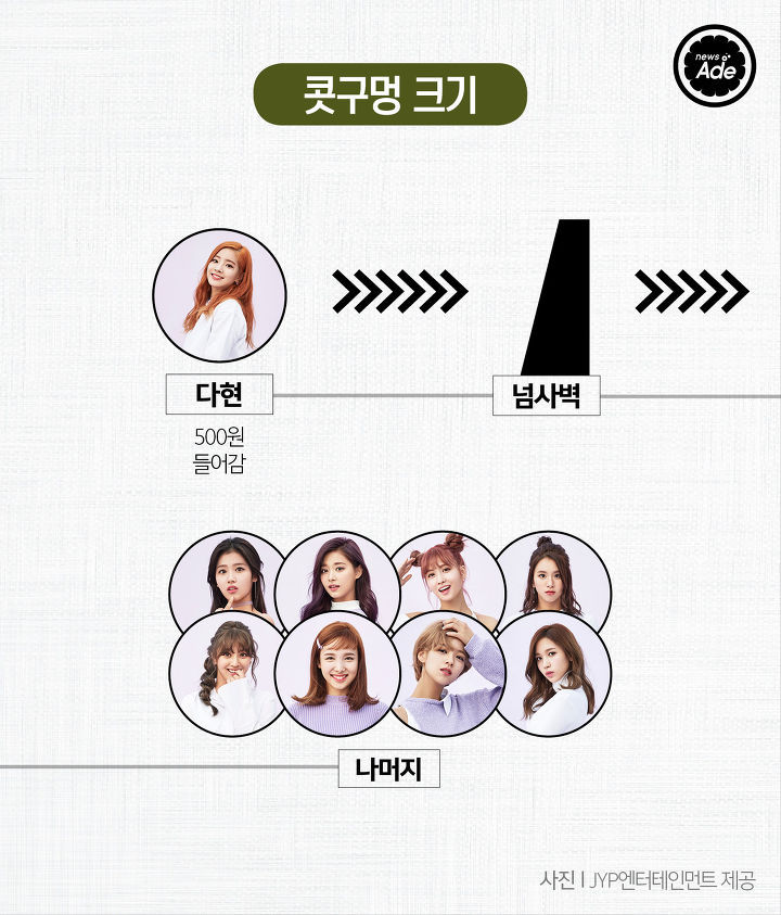트와이스 서열정리 | 인스티즈