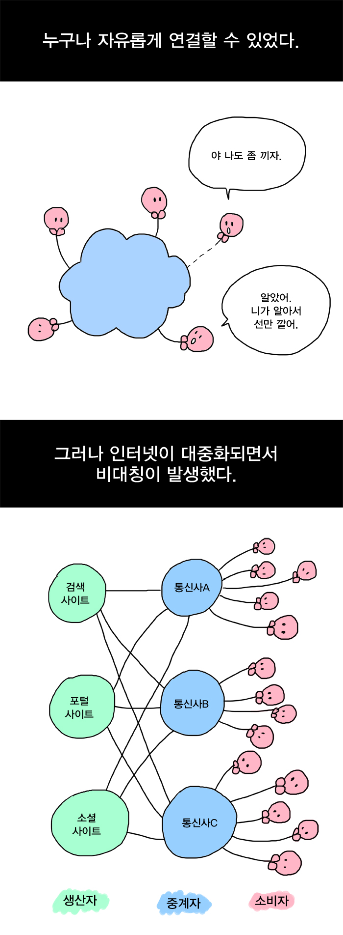 한국의 포털은 어떻게 찌그러들었나?.Manhwa | 인스티즈