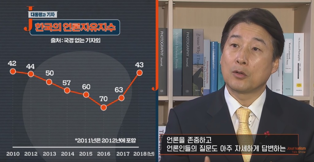 권력을 대하는 언론의 수동적 공격성 | 인스티즈