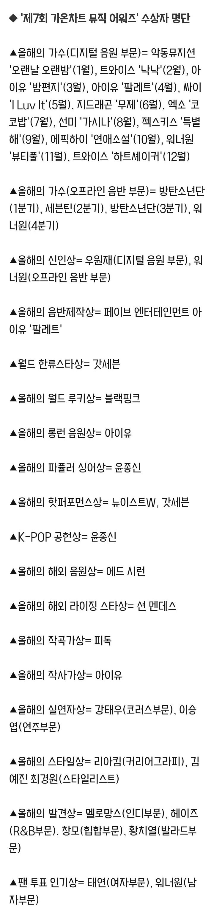 [2018가온차트종합] 방탄소년단, 불참에도 음반 2관왕…워너원 4관왕·아이유 5관왕 | 인스티즈