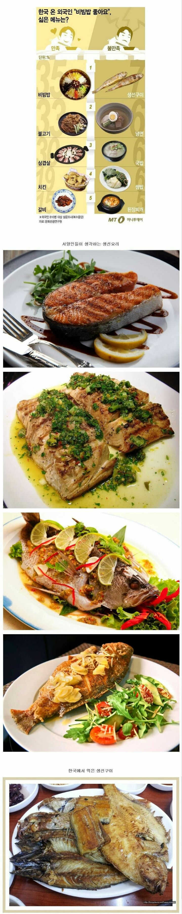 외국인들에게 한국식 생선구이가 인기없는 이유.jpg | 인스티즈