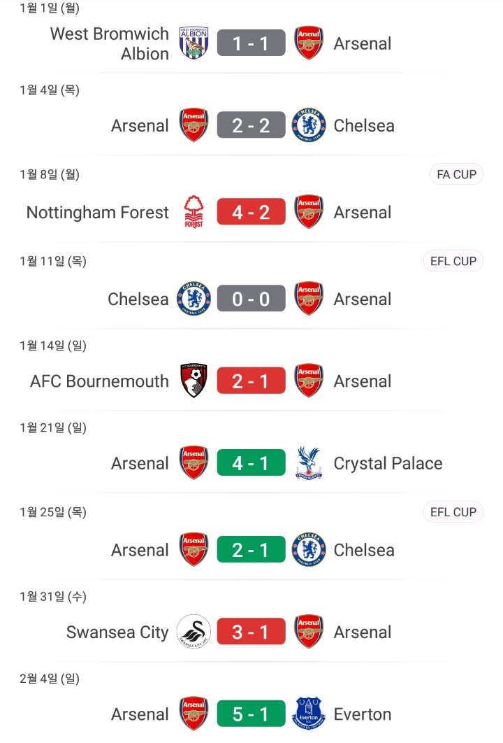 PL 빅6 2018년 성적 | 인스티즈